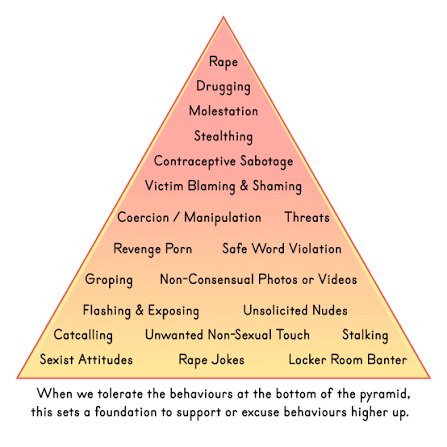 darlingdqves's tweet photo. @_tref @benjammin4ages @joe5kjw @Sam_H9323 @callimara ok last word bum, the ideal of being "tight" is inherently rape culture. A woman is only tight when she is uncomfortable and tensed, which is common in rape to be tense. Its also kinda pedophilic because little girls are "smaller" and "tighter". Stop being ignorant https://t.co/LkyBSD7WE0