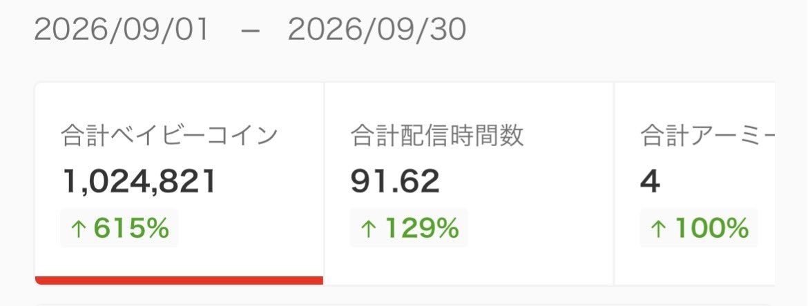 shinoyuno2's tweet photo. オハヨウゴザイマス( ¯⌓¯ )ᐝ
昨日はほんとうに素敵な時間をありがとう✨️♡
皆様のお陰で目標達成致しました(*`・ω・)ゞ
10月もよろしくお願いします🩷
10月じゃなくてこれからもよろしくお願いします💜
#おはようVライバー #おはV #Linear #17ライバー https://t.co/JeKm0dQv8U