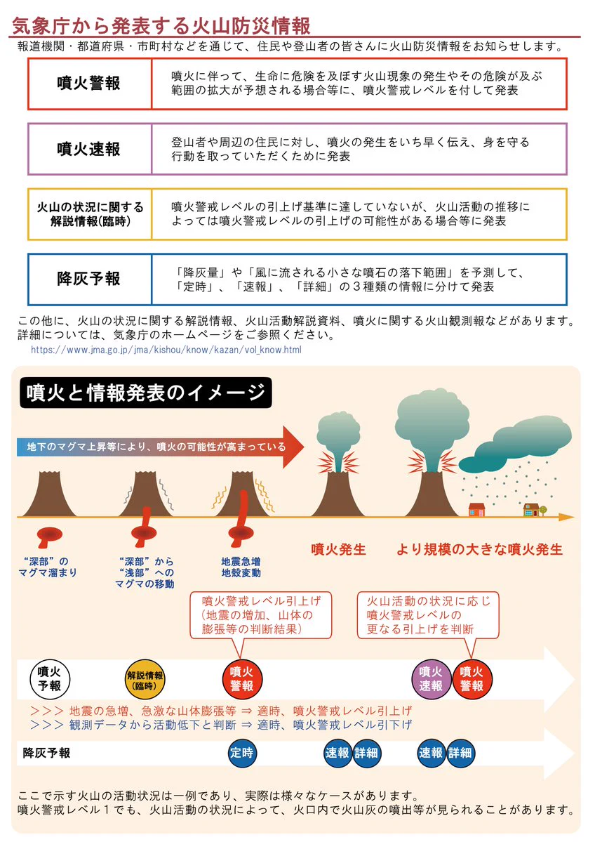 国土交通省 北海道開発局 函館開発建設部 on X: 