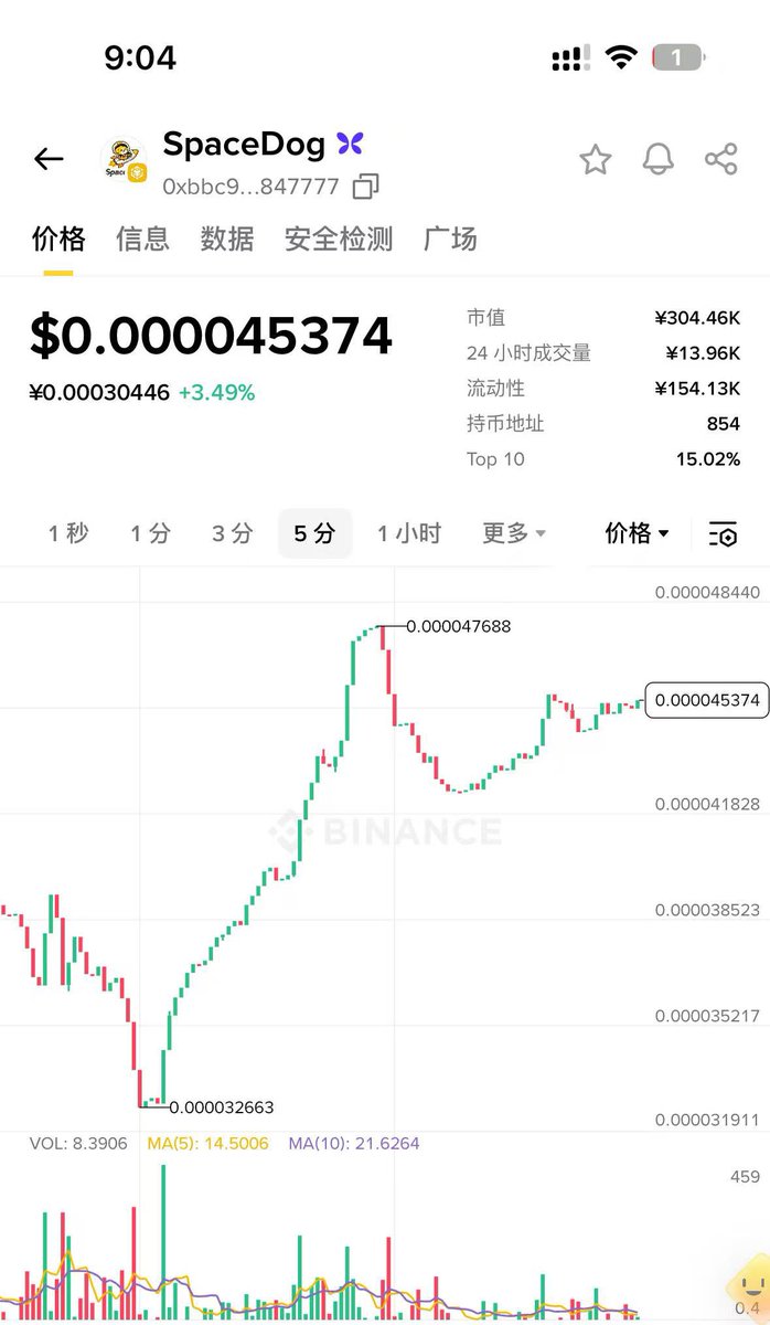 yaoguaibnb's tweet photo. 答应你们的空投来了，spacedog，代币，空投100万，

抽50个人，

抽取条件，
1.转发本帖子，
2.关注@yaoguaibnb 和@dogewlfi 
3.点赞，评论区留下你的bsc地址就可以，

明天晚上10点开奖金，抽50个 https://t.co/ZB7cH67mdT
