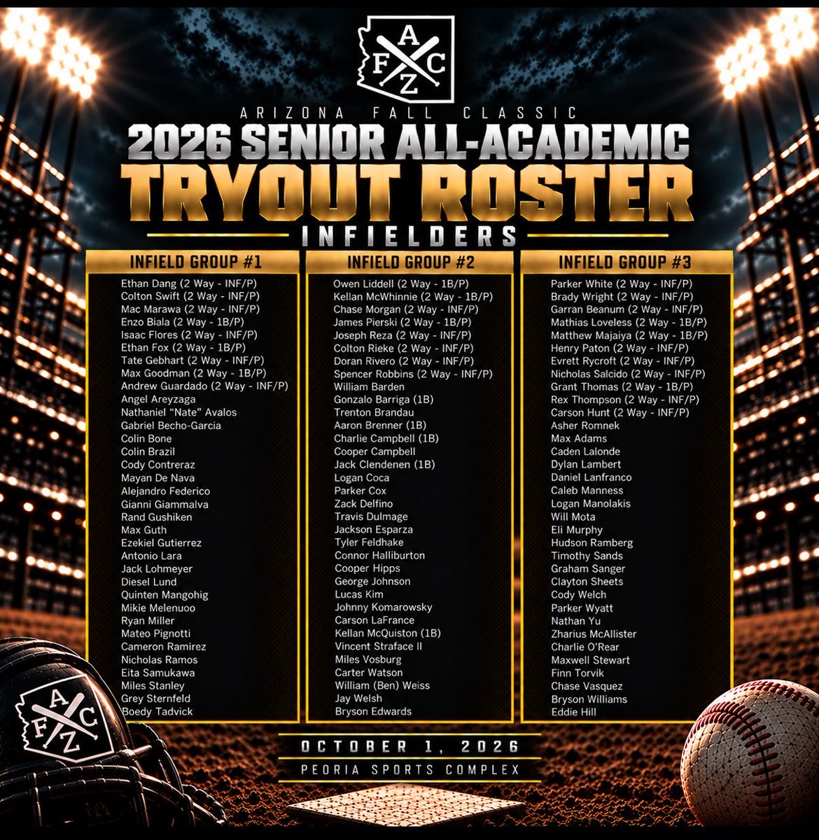 AZFallClassic's tweet photo. The names are set. Now it’s time to show out. ⚾️

The 2026 Senior All-Academic Tryout Rosters are officially locked in.

October 1, these athletes take the field at Peoria Sports Complex with an opportunity to compete, perform and get seen.

📍 Peoria Sports Complex
📅 October 1, 2026

Your name made the list. What you do with the opportunity is up to you.

#AZFallClassic #SeniorAllAcademic #AZFC #GetSeen #EarnYourSpot