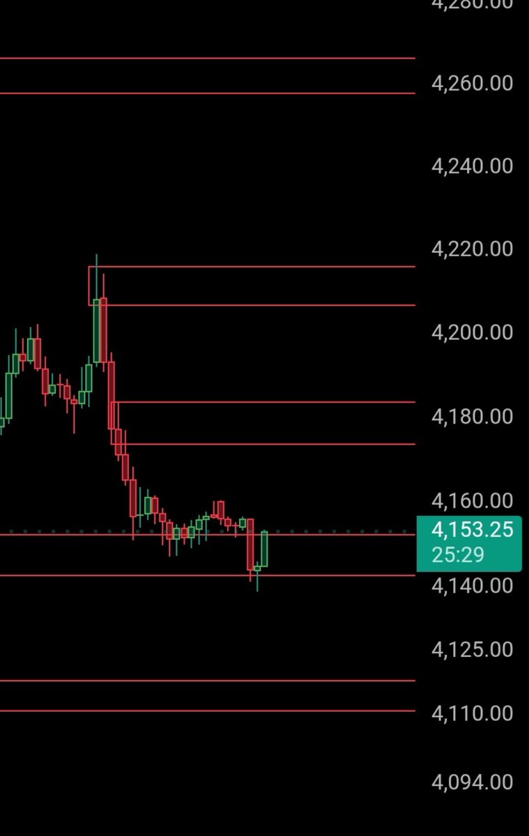 XAUsmithAnalyst's tweet photo. Today's Analysis: Possible reversal zones in 30 min. https://t.co/RIyDLLLKpG