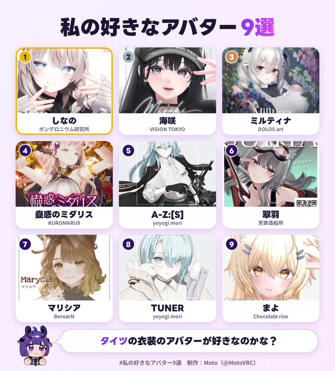 sakuya_v46's tweet photo. 私の好きなアバター1位は、しなのでした！
あなたも好きなアバター9選を作ってみる▼
https://t.co/yjy9VQt4yv
#私の好きなアバター9選 https://t.co/o9gi8s1Ihq