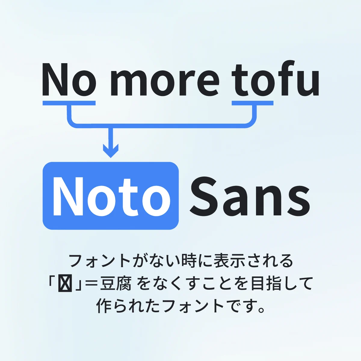 Google Japan na platformě X: „【豆腐の日にちなんだ フォント雑学