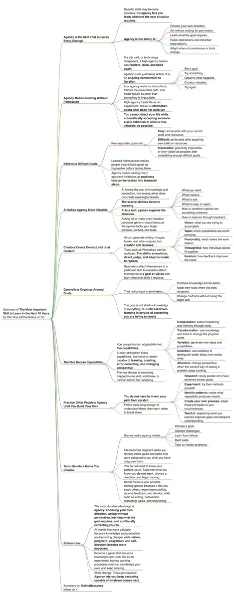 MindBranches's tweet photo. The most important skill to learn in the next 10 years

article summary in 4k light &amp; dark https://t.co/c170qF8CFL