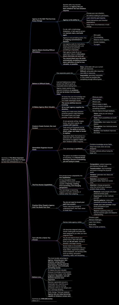 MindBranches's tweet photo. The most important skill to learn in the next 10 years

article summary in 4k light &amp; dark https://t.co/c170qF8CFL