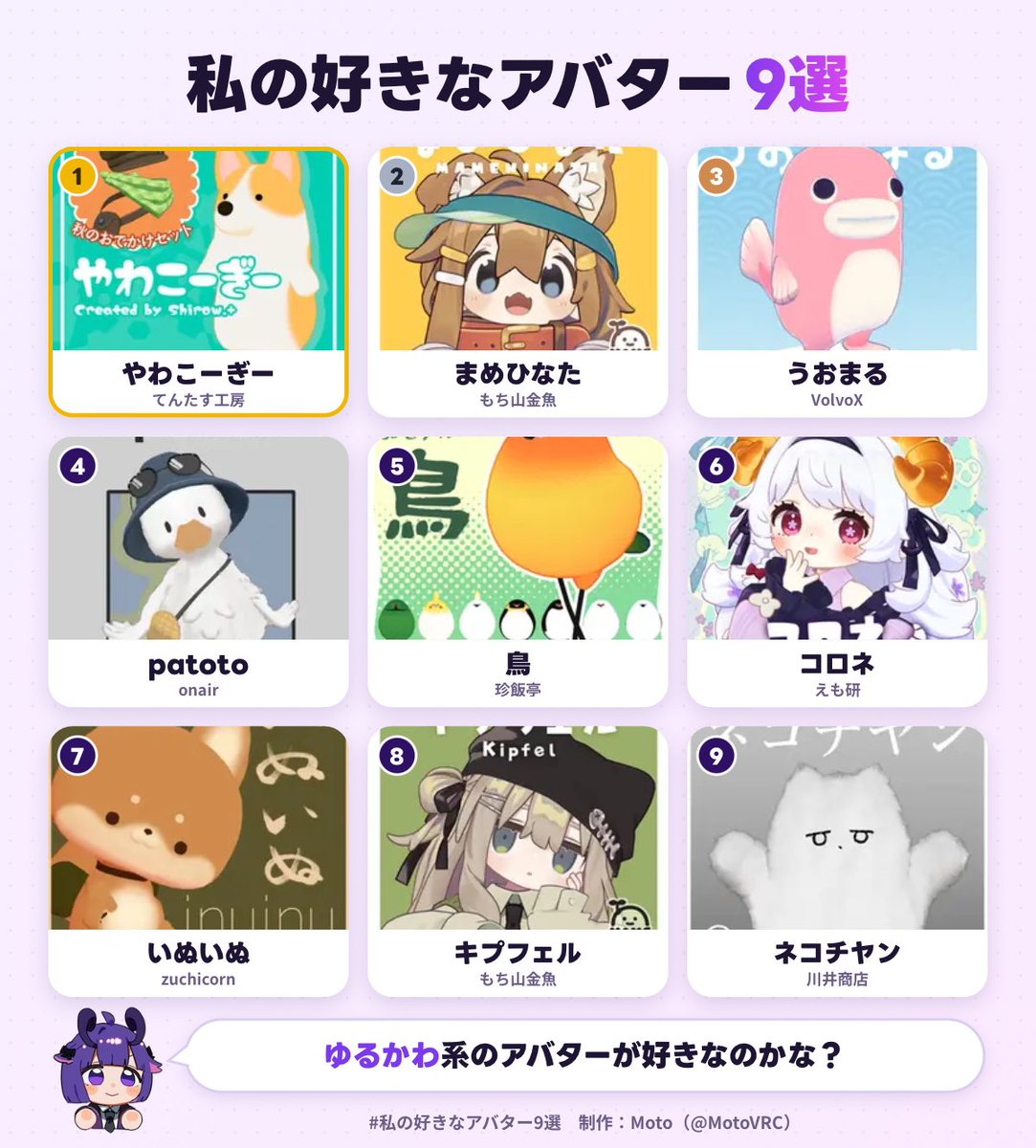 penta0332's tweet photo. 私の好きなアバター1位は、やわこーぎーでした！
あなたも好きなアバター9選を作ってみる▼
https://t.co/5GHVFgRqfH
#私の好きなアバター9選 https://t.co/hl9QWt6ybt