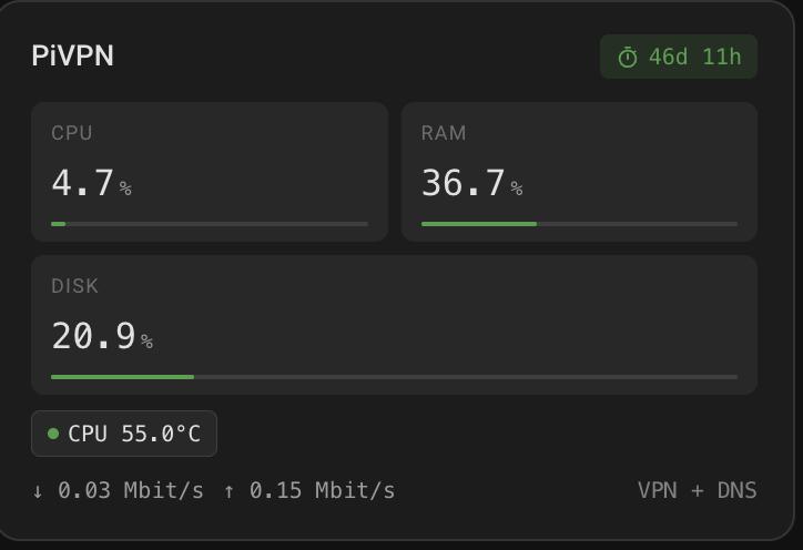 PyThaCool's tweet photo. Just released Glances Machine Card for Home Assistant 🖥️

CPU, RAM, disk, temp, network and uptime for any Glances-monitored machine, in one card. Pick a device and sensors fill in automatically.
No yaml required!

https://t.co/lXBOfeelqf

#HomeAssistant #homelab #glances https://t.co/ndOdhYsRaC