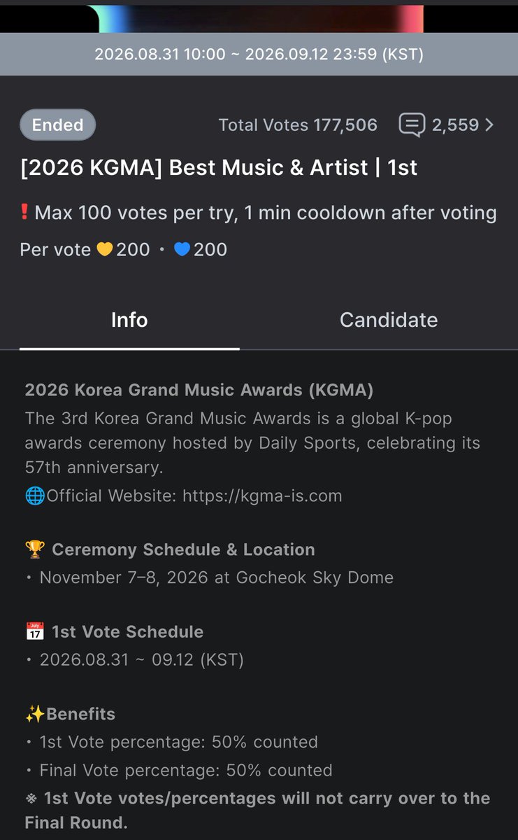 CortisTrophy1's tweet photo. About KGMA: We finished 4th in Round 1. If you check the Benefits section, 1st place gets 50% of the vote count, but it won't carry over to the final round.
  
If we want to win this final round, we need to widen the gap, as Round 1 percentages might affect the outcome. Please keep voting using multiple accounts and save your blue hearts for the final minutes. We still have 1 week left, so let's prepare and win this!