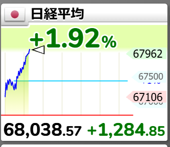 gihuboy's tweet photo. 8月18日以来の68000奪還！！！！ https://t.co/DgJEUlUvcu