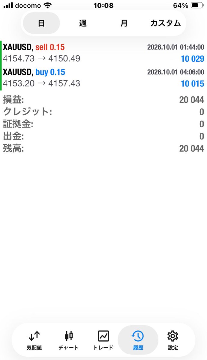 FX_DREAM_MS's tweet photo. 今日はEAの設定を金額指定で1万円利確で回してますが早速2エントリー入ってショート、ロングでしっかり取れてます！
ルール通り1万円利確で淡々と取っていくのがEAですからね😄
大きくも取れるしコツコツも取れるので安心して使用出来る仕様に���ってます😉

#FX
#EA
#サインツール
#シストレ
#ゴールド https://t.co/gBGucqywga