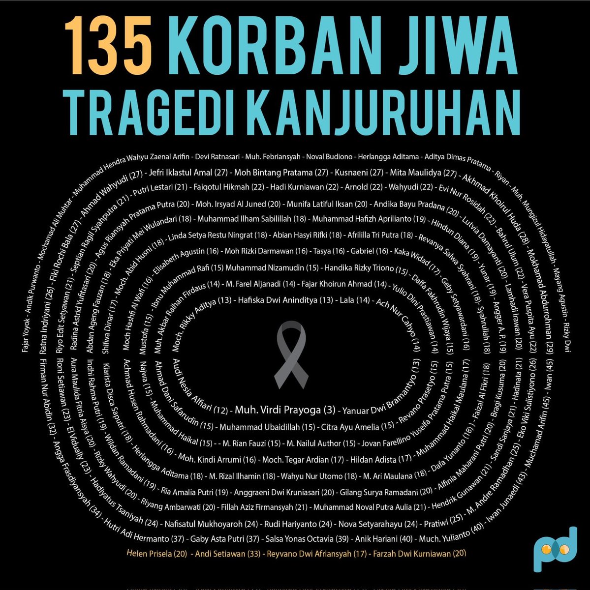 GIBOLofficial's tweet photo. 4 tahun Tragedi Kanjuruhan

#UsutTuntas
#KeadilanUntukKanjuruhan
#JusticeFor135 https://t.co/h9ggSBXyRT
