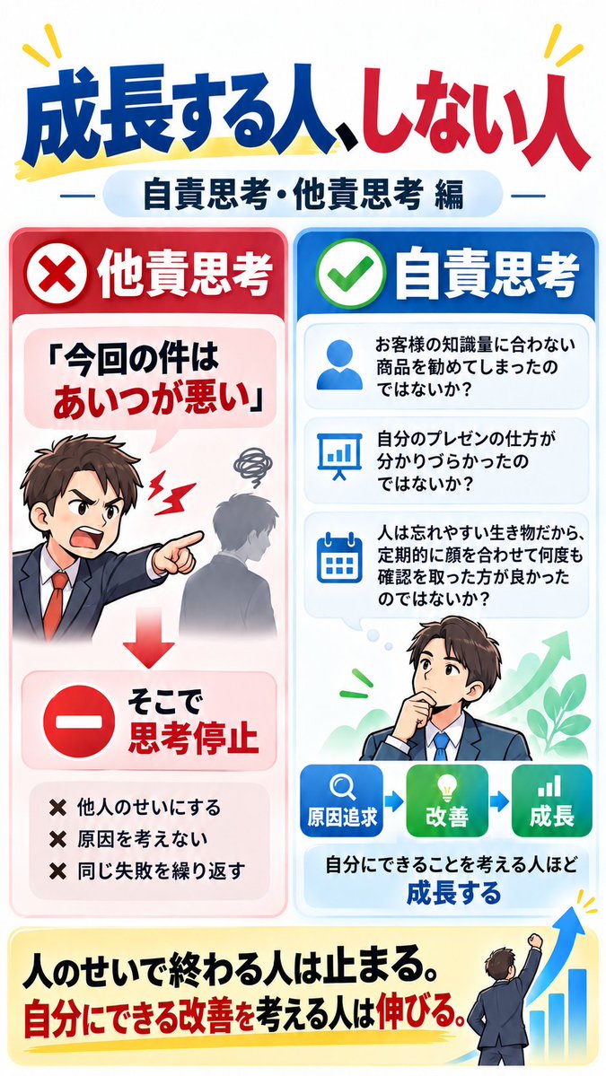 shibamarke's tweet photo. 他責思考の事業主に毎回説明するのが面倒なので、
ついに図解を作りました笑
何か問題が起きた時、
「誰が悪いか」だけ考える人と、
「自分に改善できることは何か」まで考える人。この差って、数年後かなり大きくなると思う。ちなみに、これ送ったら普通に分かりやすかったみたいです笑 https://t.co/Up9zJwLbMC