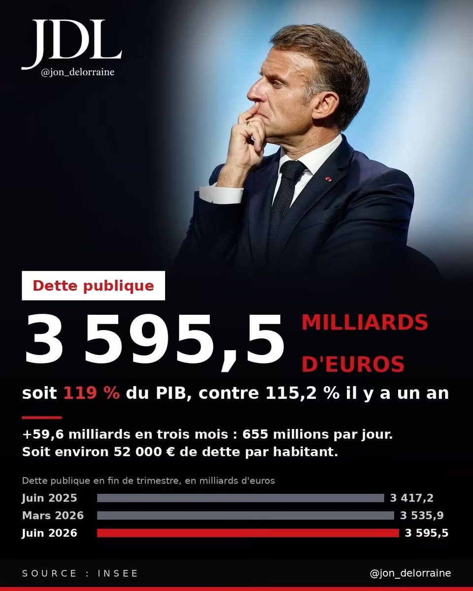 MenteCorpore34's tweet photo. @girar20_girard 30 Septembre 2026 #nous souffrons tous les jours davantage du "Mozart de la finance" à la tête de #notre France 😑 https://t.co/XlxDlwaT4R