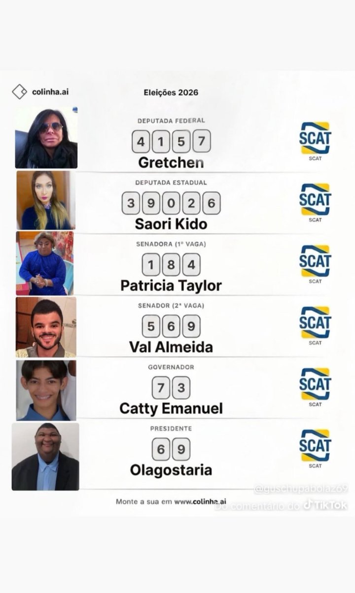 _iandroo_'s tweet photo. Mutirão de votos , todos pelo partido scat https://t.co/L6LCkP0Z5a