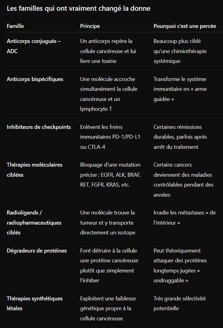 RealFredMorin's tweet photo. @Sined1608 @tvanouvelles Les traitements de la liste ci-dessous reposent sur des décennies de recherches solides. Un d'eux guérira le cancer bien avant le douteux ARN de Moderna, une entreprise récente, axée profits, qui soulève des controverses majeures comme la présence de résidus d’ADN: inacceptable! https://t.co/gSTeOU6Jr5