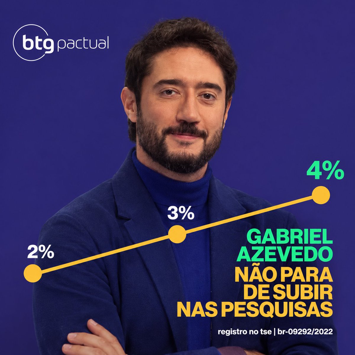 MGdoGaloCord's tweet photo. Gastei 8 segundos pra convencer a minha mãe a votar no Gabriel Azevedo pra governador

LA REMONTADA TÁ VINDO https://t.co/zlqH25xkLA
