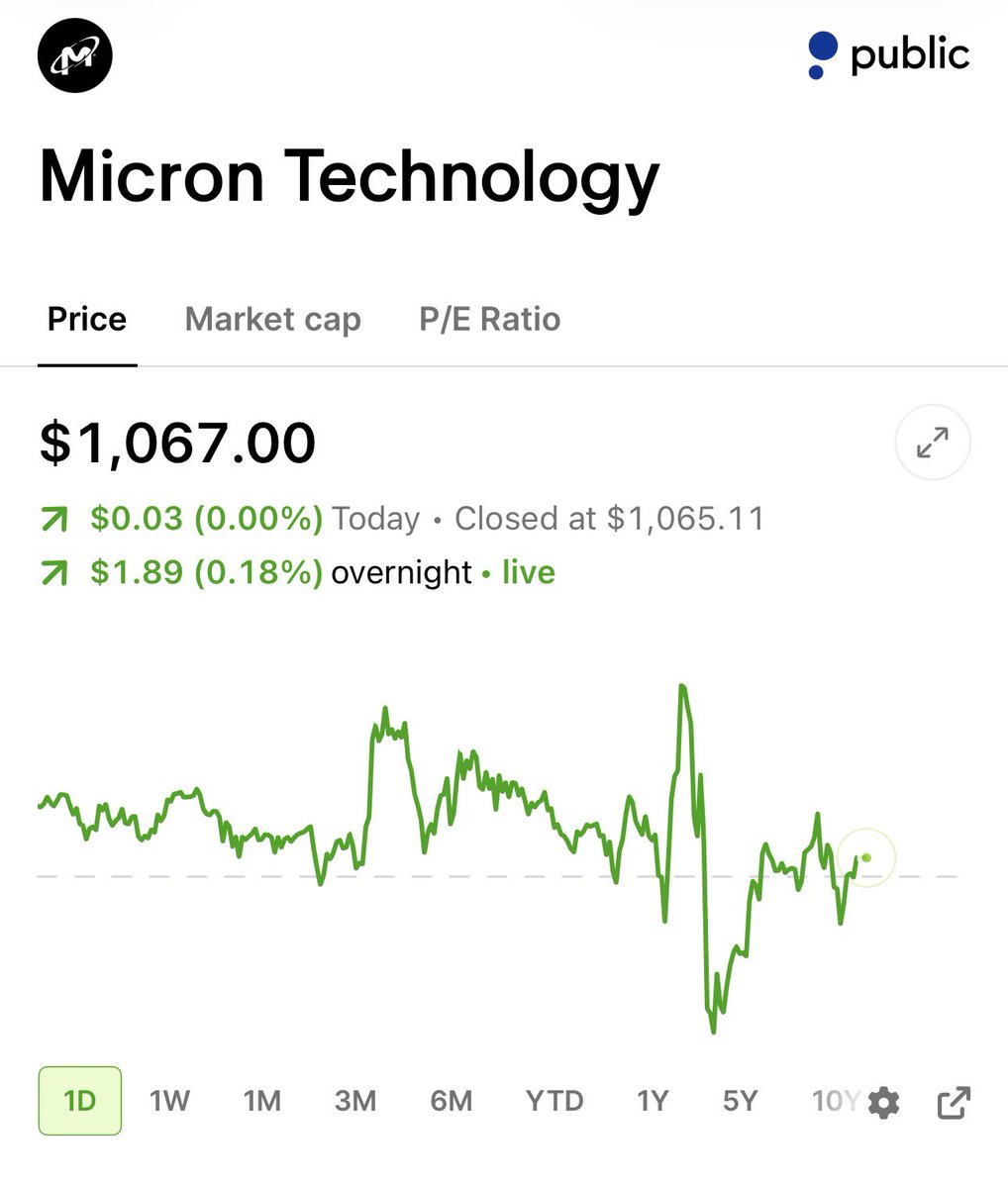 StockSavvyShay's tweet photo. My initial read on why $MU isn't more green is that Q4 was still heavily price driven with DRAM revenue up 27% while bits only grew mid single digits and NAND up 42% with ~30% pricing so the market is still treating these earnings like a peak that fades once supply catches up.

What changed this quarter is management gave us a lot more visibility into why that may not happen anytime soon with 75%+ of next year’s output already committed, SCAs stretching into 2031, margins rising after Q1 and meaningful new cleanroom capacity still not arriving until late 2028.

If Micron can sustain something around $200 of forward EPS and market eventually decide that setup deserves even 10x instead of 6x then you're suddenly looking at $2,000 stock without needing an aggressive multiple.