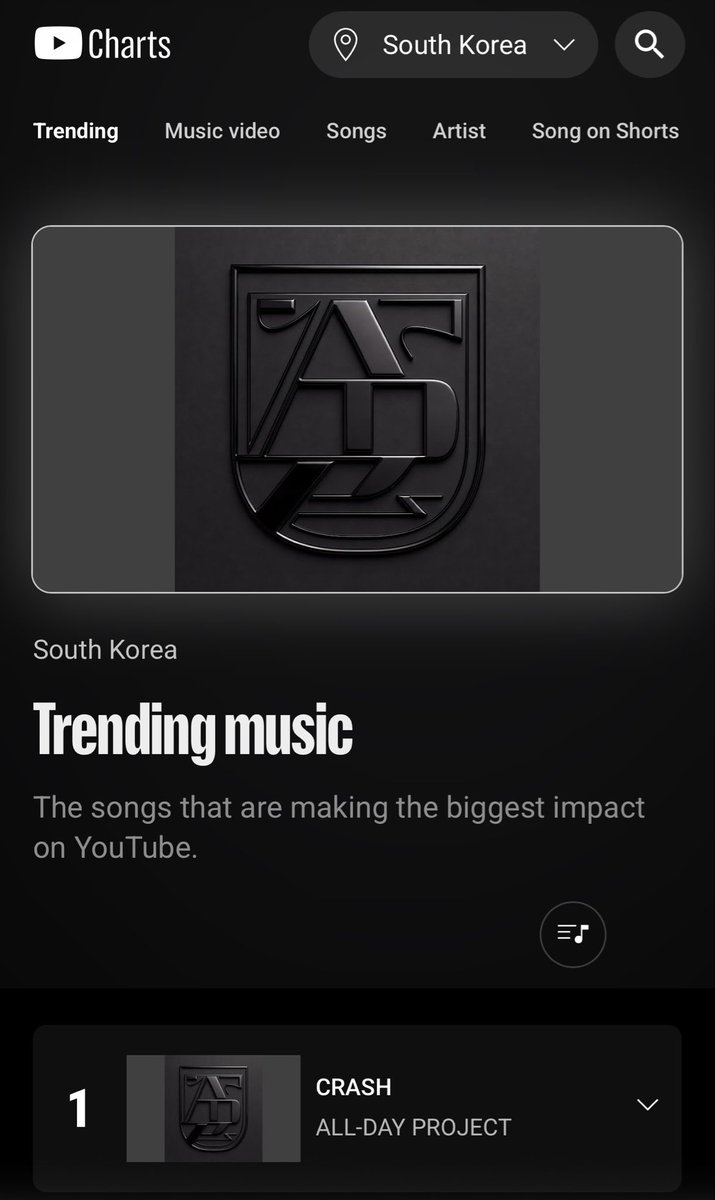 adpchartsmaster's tweet photo. "CRASH" by ALLDAY PROJECT is currently #1 on both the Trending Music and Top Music Video charts on YouTube Music South Korea! 🔥 https://t.co/GntjzAyFHi