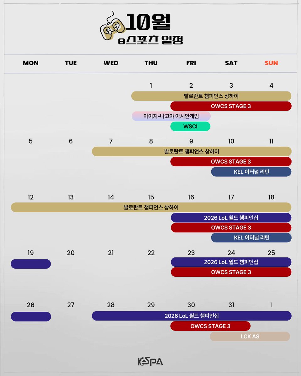 kespa's tweet photo. 10월의 e스포츠🎮
세계 대회가 본격적으로 펼쳐지는 10월!
이번 달 주요 경기 일정을 한눈에 확인하세요!

#e스포츠 #이스포츠 #아시안게임 #국가대표 #월즈 https://t.co/l7iWZRlqI3