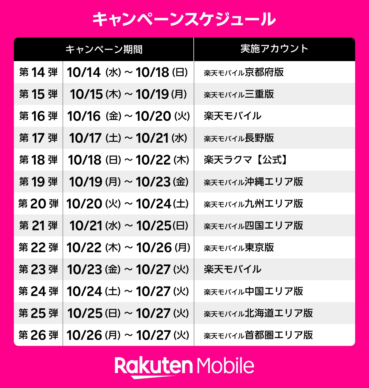 楽天モバイル on X: 