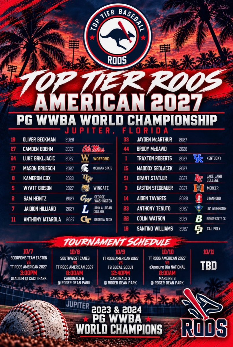 HilliardJaidon's tweet photo. I’ll be playing with “Top Tier Roos Americans 2027” team

⭐️2026 PG WWBA WORLD CHAMPIONSHIP https://t.co/41pBjLh3pZ