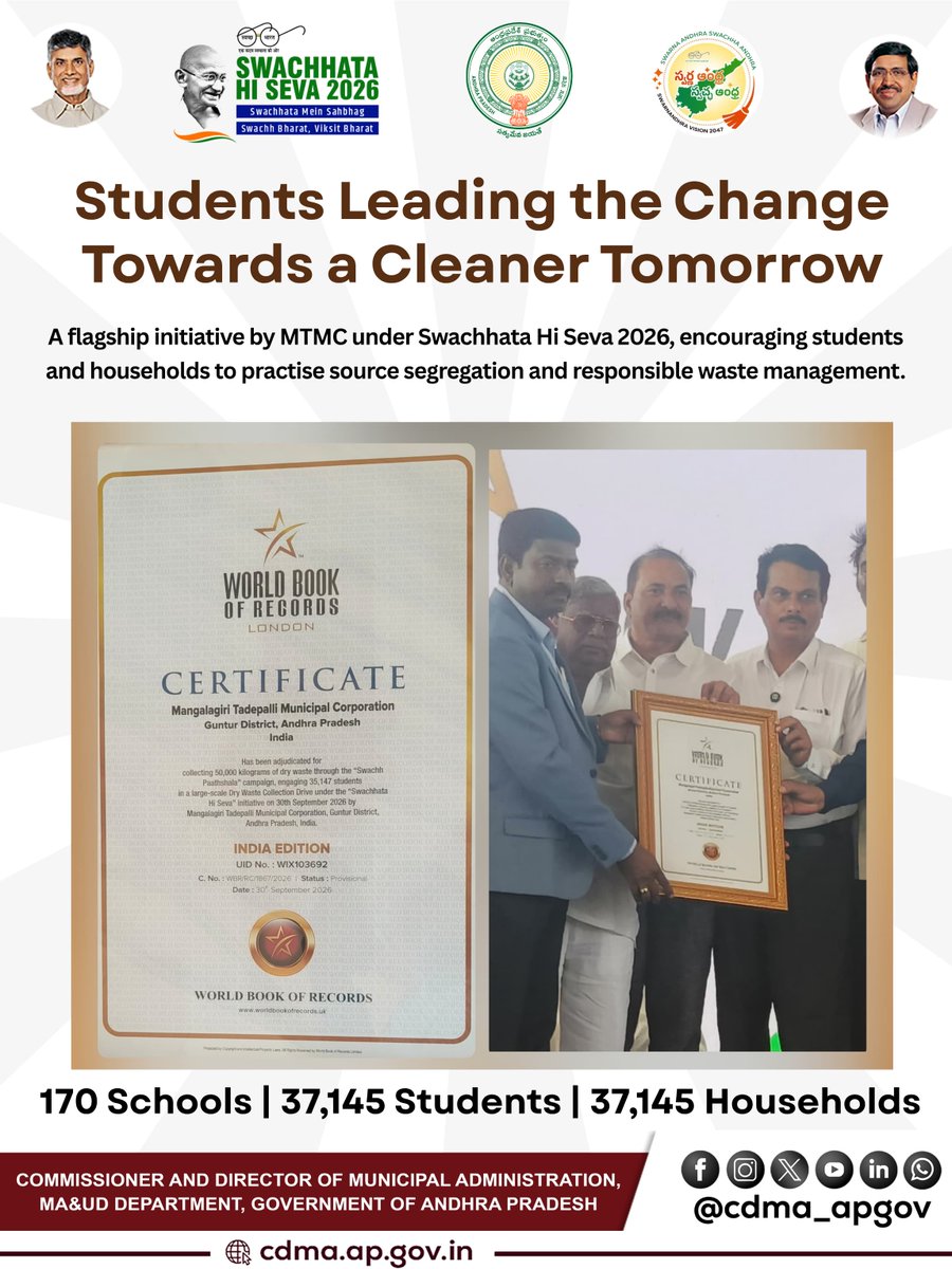 CDMA_APGov's tweet photo. Mangalagiri Earns Global Recognition with a World Record in Waste Management.

Mangalagiri Tadepalli Municipal Corporation (MTMC) has created a remarkable milestone with its Swachha Paathashala initiative, bringing together 37,145 students and 37,145 households in a large-scale dry waste collection drive.

As part of Swachhata Hi Seva 2026 students from 170 schools actively participated by collecting segregated dry waste from their homes and bringing it to their schools. The campaign turned young citizens into ambassadors of source segregation, inspiring families and communities to adopt responsible waste-management practices.

The mega collection drive, conducted on 30 September 2026, achieved approximately 80 MT of recyclable dry waste, earning official recognition as a World Record by the World Book of Records, India

A proud moment for Mangalagiri–Tadepalli and Andhra Pradesh demonstrating how collective action, student participation and community ownership can drive meaningful change towards a cleaner, greener and more sustainable future

Congratulations to everyone who made this achievement possible!
@ncbn @Dr_NarayanaP @ssureshias
@sampathpommala @mlkhattar @CDMA_Municipal @SwachhaAndhra
@SwachhBharatGov @SwachSurvekshan
@MoHUA_India @APDeputyCMO @Vdhar2001 @WBRLONDON @commr_mtmc @naralokesh 

#MangalagiriTadepalli #MTMC #SwachhaPaathashala #WorldRecord #WorldBookOfRecords #SwachhataHiSeva2026 #WasteSegregation #DryWasteCollection #SourceSegregation #SolidWasteManagement #SwachhAndhraPradesh #ASCI #CleanerGreenerMTMC