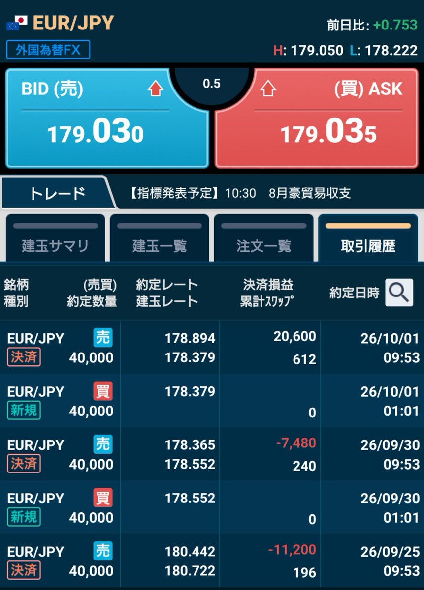 kawasakidoruemo's tweet photo. AI自動売買作成ツール、GPT-Trade「ストラテジービルダー」で作ったトレードプログラムは、連敗していたけど、今日は大きめの利益を持ってきてくれました。

#ジピトレ
#AIトレード https://t.co/44Do2rMOfk