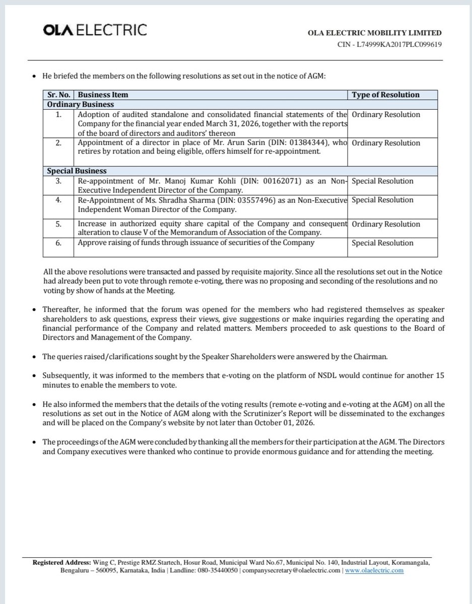 ramanatha_bhat's tweet photo. 🚨 WAR CHEST APPROVED: Ola Electric Shareholders Clear Major Fund-Raising Resolutions at 9th AGM! 🔋💰🇮🇳
  
​The official BSE/NSE filing confirms that shareholders have greenlit crucial growth-enabling resolutions with a strong majority:
  
​🔹 Item 5: Increase in Authorized Equity Share Capital
🔹 Item 6: Approval for Fund Raising via Issuance of Securities
  
​Why this is a massive milestone:

✅ Creates the financial headroom to aggressively scale the Cell Gigafactory (advancing beyond the freshly commercialized 5–6 GWh capacity)
✅ Funds the launch and mass production of the Roadster motorcycle platform
✅ Fuels the nationwide rollout of retail and 3S service hubs
  
​Domestic deep-tech hardware requires serious capital and long-term vision. The runway is clear for the next leg of hyper-growth! 🚀⚡
  
​cc: @bhash @OlaElectric
#OlaElectric #AGM2026 #Gigafactory #MakeInIndia #EVIndia #CapitalRaise #Growth