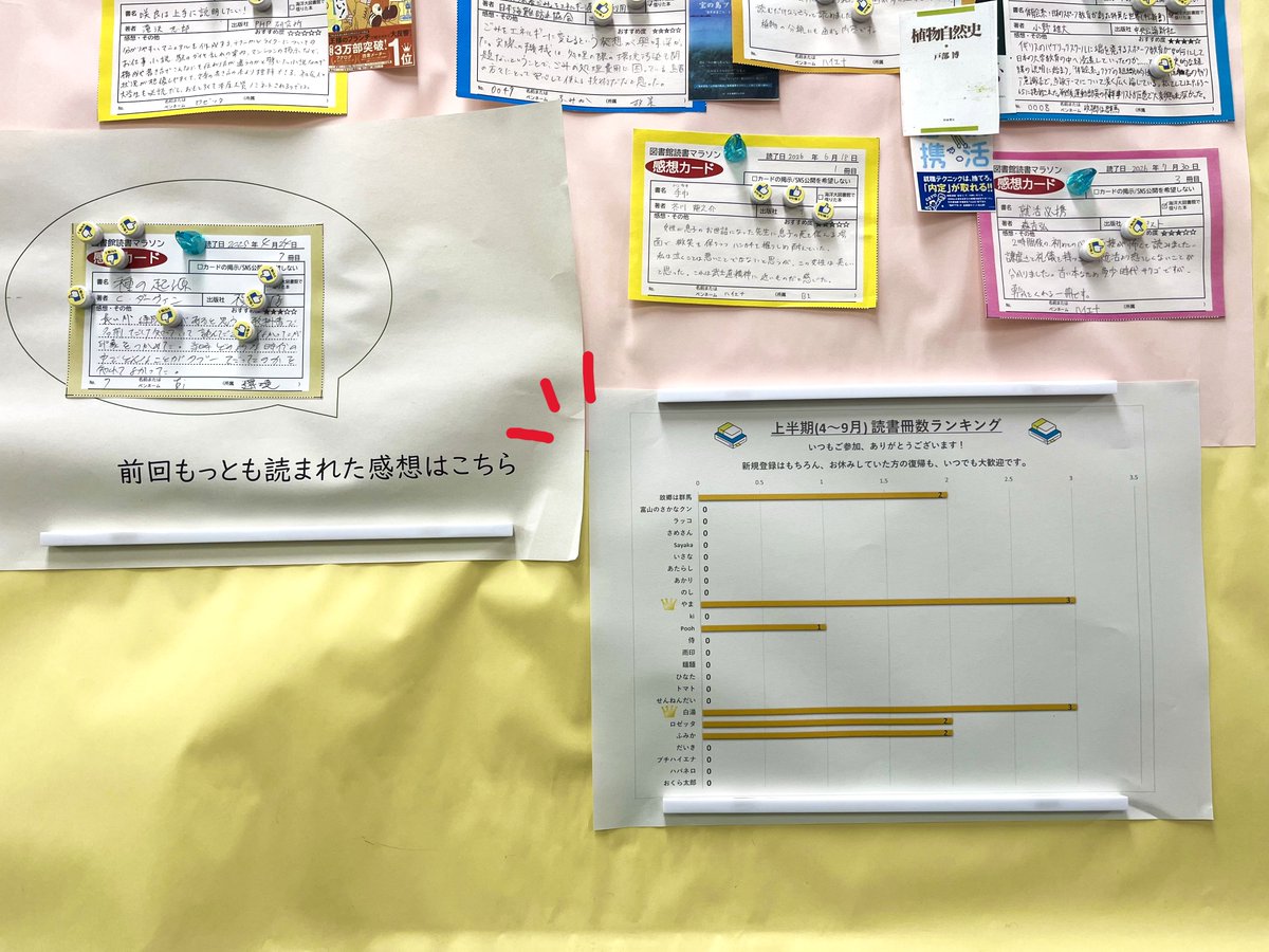 tumsat_library's tweet photo. 長雨もそろそろ明けて秋らしい季節になるでしょうか？秋晴れの日はぜひ読書を📚
#海洋大品川図書館 1階��ョールームには上半期の読書冊数ランキングを貼り出しております！！
#読書マラソン https://t.co/jQwTjWOjw6
