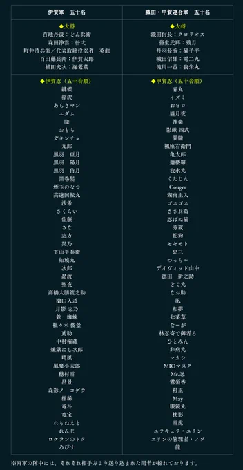 Image from 忍夜討 〜伊賀vs甲賀 第一次令和の乱〜 (@shinobiyouchi)