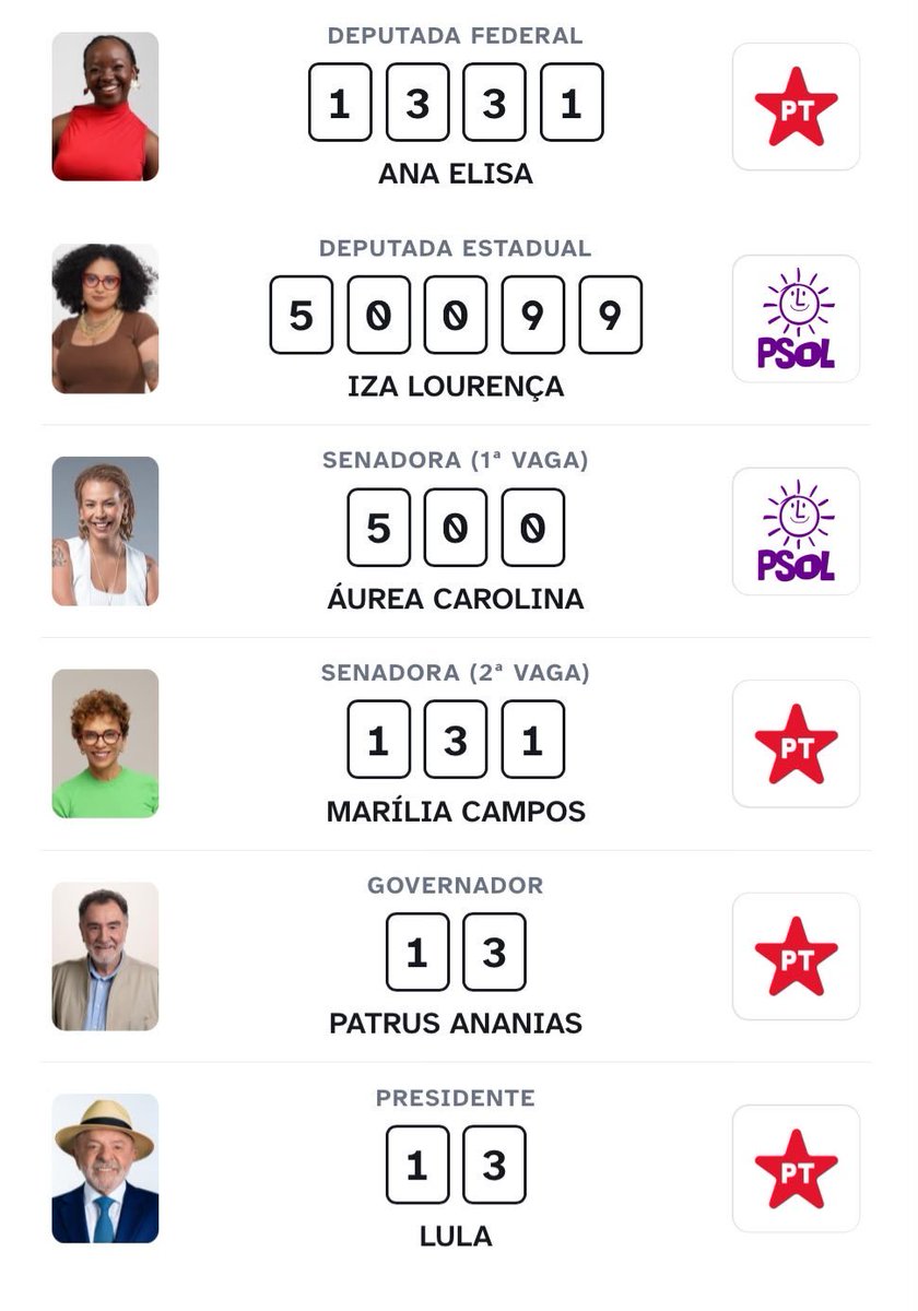 roberto31698941's tweet photo. Postei minha colinha no insta e tô horrorizado com o tanto de gente que ainda não tem nomes para o senado.
Lodo positivo: tão agradecendo por compartilhar.
#BH #minas #colinha https://t.co/cFX2xLJ8MW