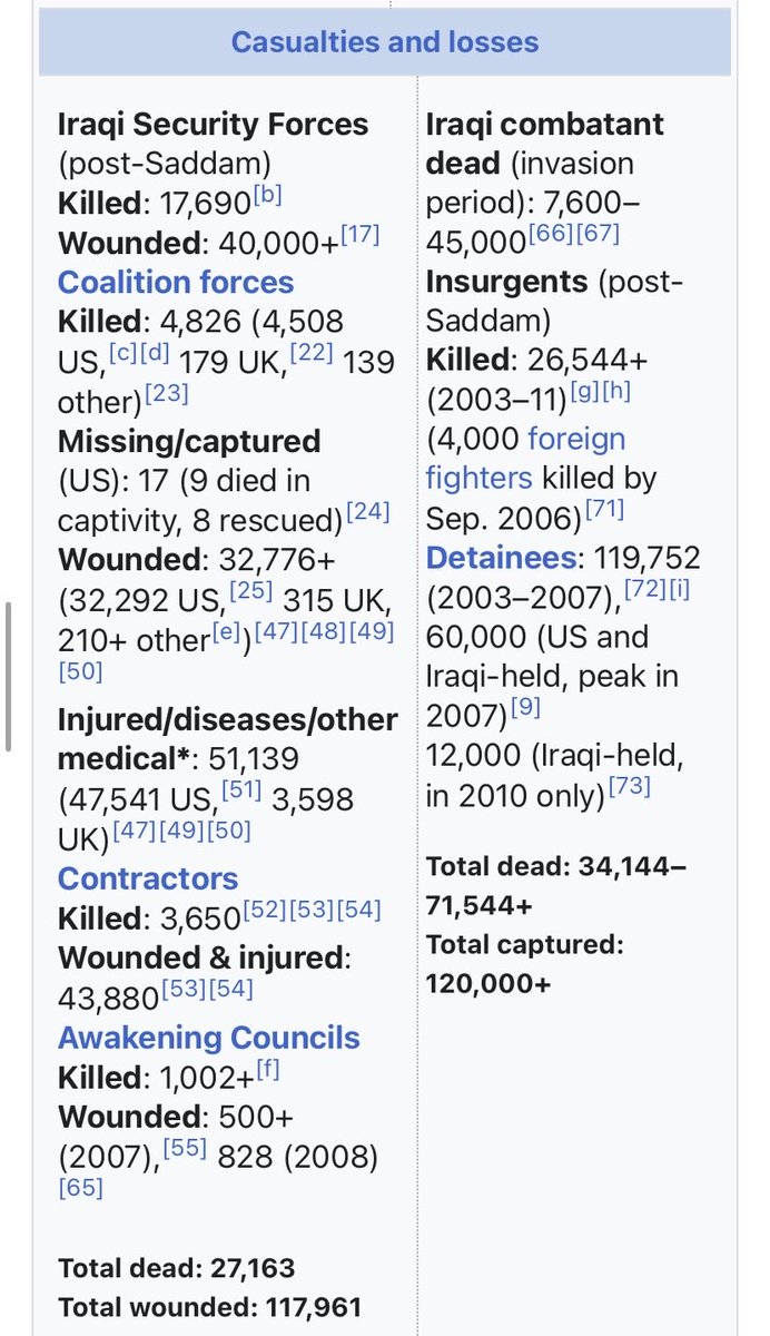 Mohammedqzh5's tweet photo. @corporal0524 @thanaomorphose You know a real dumb person when he thinks Wikipedia as a good sources🤣
Look how many countries (from your sources) took to defeat one country that was in economic and military blockaded for years 
And you still didn’t answer my question about dying for Israel like a dog🤣 https://t.co/SVTsSqnkQF