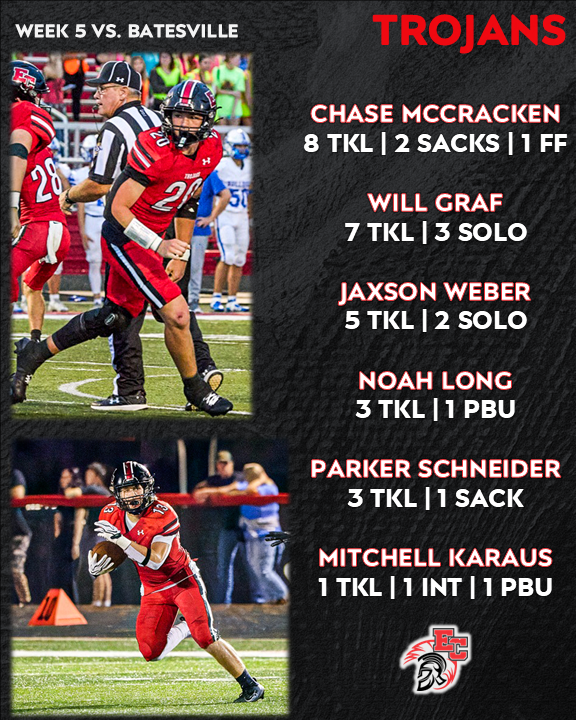 EastCentralFB's tweet photo. Some of the defensive leaders for the Trojans over the past few weeks #WeAreEC
photos: @InMotionBySandy @_STDUB https://t.co/mzJBsjPRoJ