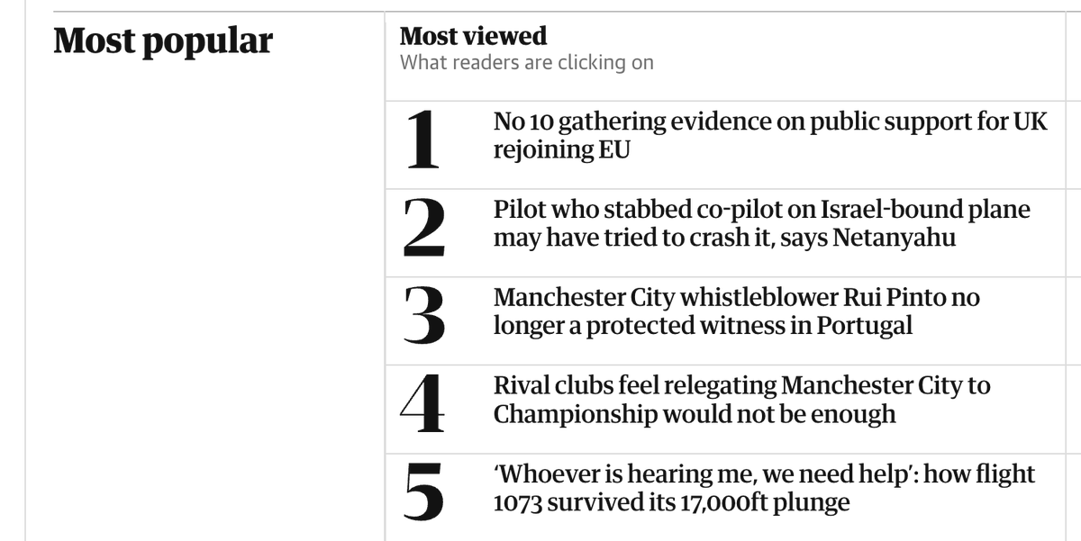 RuiPinto_FL's tweet photo. The third most viewed story in The Guardian on Wednesday.

Whistleblowers matter. https://t.co/rZTkOBGxjl