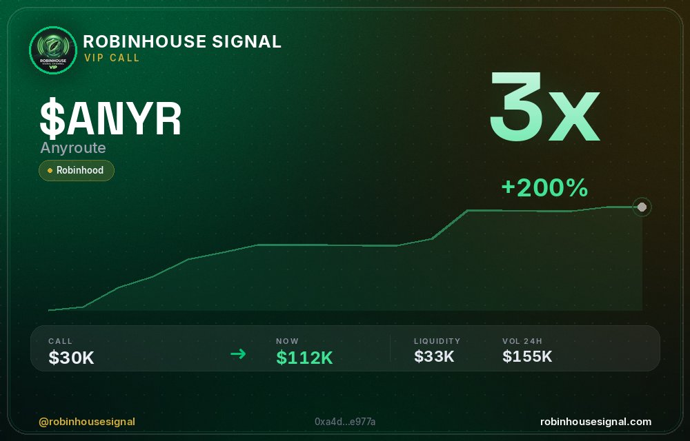 robhousesignal's tweet photo. $ANYR didn't stop at 2x — 3x now 💰
📊 Called at $30.3K MC → now $111.6K
🧠 Spotted by our on-chain filter before the pump → link in bio
#ANYR #robinhousesignal #gem #bullish #crypto https://t.co/y0FzCAZGm5