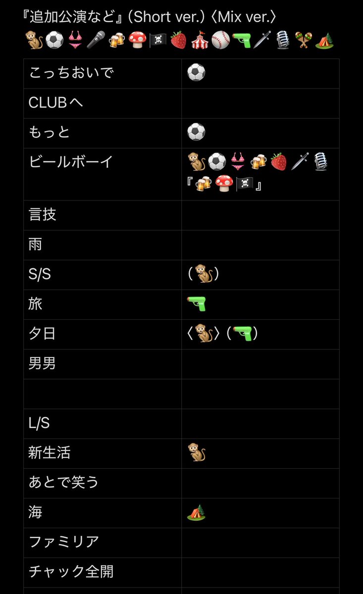 pes_ktm06's tweet photo. リクエストライブとなると、一度もライブでしていない曲も聴きたいよねって思って、円盤化されたライブ達の披露曲をまとめて見てます...（鬼作業でも楽しい）
#ケツメイシ
#二五の夜 https://t.co/ZvqhHLXl2u