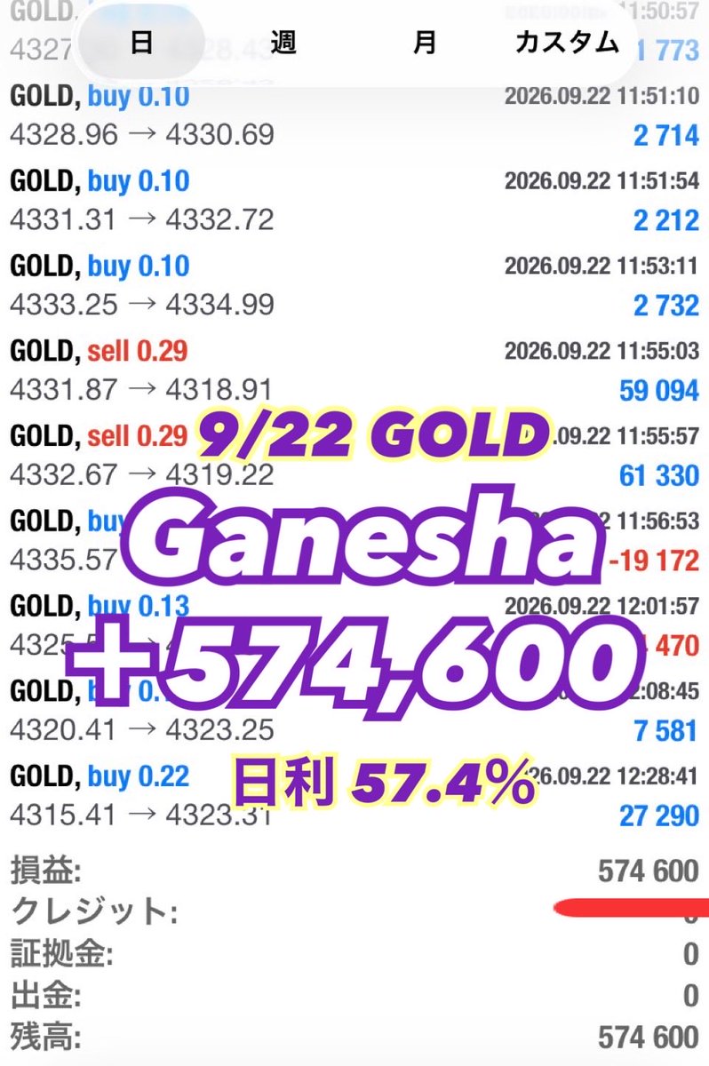 EldoradoRyu's tweet photo. 爆益好きですか？

短時間の稼働でも えげつない利益が狩れる #無料EA

💰🐘Ganesha🐘🙏

日々の成績はプロフURLからチェック‼️
▶︎ @EldoradoRyu 

デイトレ 爆益 自動売買 XAUUSD 資産 自動売買 副業 https://t.co/vfnjoED68y