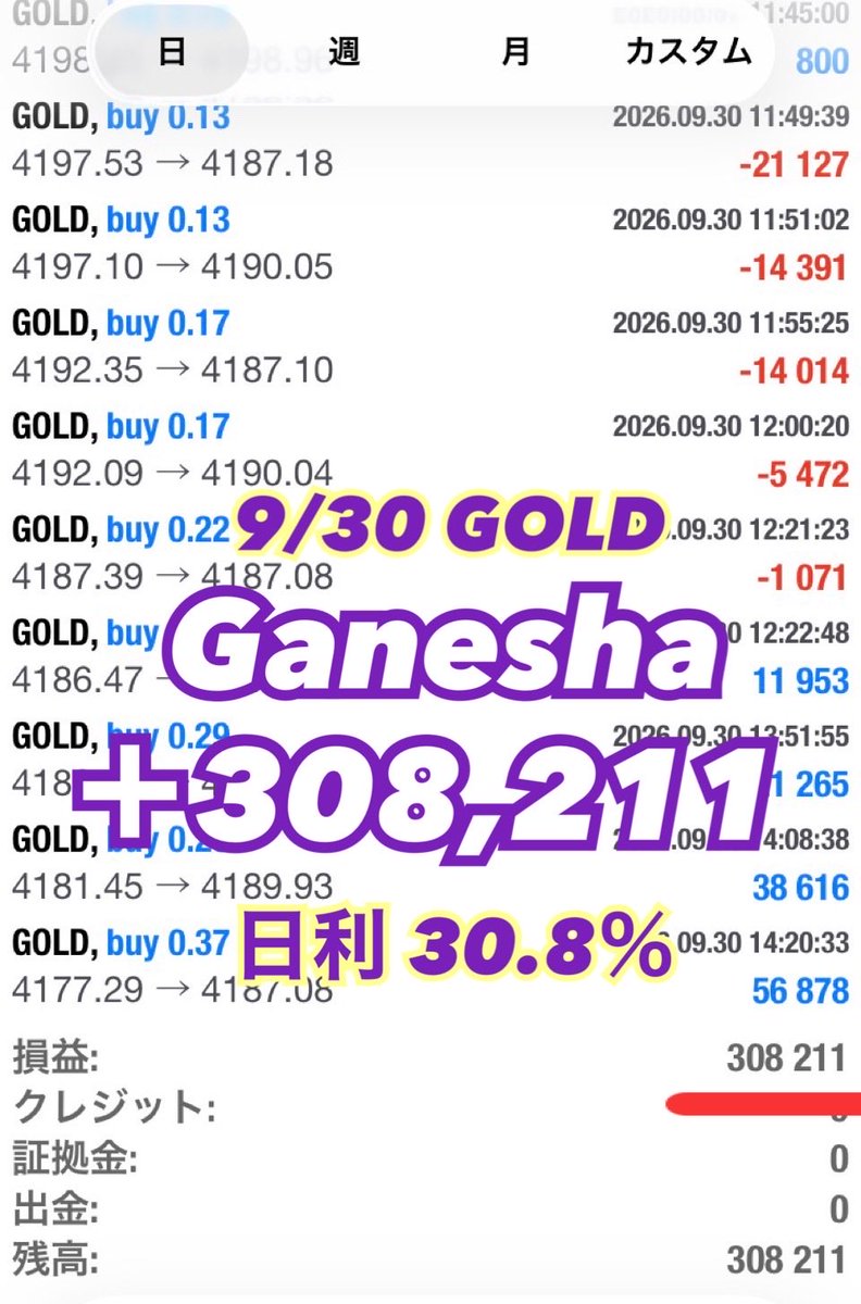 EldoradoRyu's tweet photo. 爆益好きですか？

短時間の稼働でも えげつない利益が狩れる #無料EA

💰🐘Ganesha🐘🙏

日々の成績はプロフURLからチェック‼️
▶︎ @EldoradoRyu 

デイトレ 爆益 自動売買 XAUUSD 資産 自動売買 副業 https://t.co/vfnjoED68y
