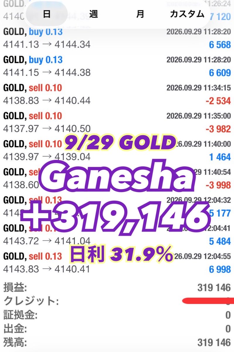 EldoradoRyu's tweet photo. 爆益好きですか？

短時間の稼働でも えげつない利益が狩れる #無料EA

💰🐘Ganesha🐘🙏

日々の成績はプロフURLからチェック‼️
▶︎ @EldoradoRyu 

デイトレ 爆益 自動売買 XAUUSD 資産 自動売買 副業 https://t.co/vfnjoED68y