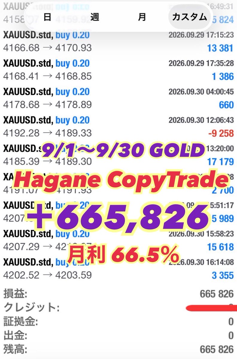 BillionTrader_H's tweet photo. 9月を無敗で利益を積み上げた #コピトレ 🔥

VPS不要・MT4設定不要

FX初心者&amp;EAで負けてた方々も参加者し順調に利益重ねてます💹🔥

成績チェック・コピトレ参加はプロフURLから👍
🔻🔻🔻
@BillionTrader_H 

 無料EA XAUUSD 資産 https://t.co/62LwRXLmJo