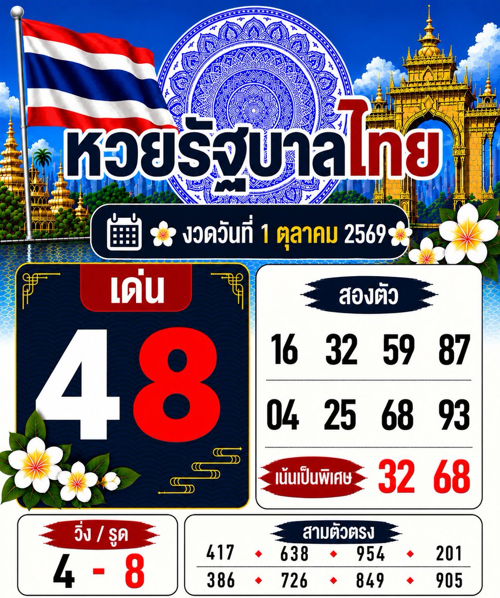 bwrked's tweet photo. แนวทางหวยหวยรัฐบาลไทย🇹🇭
วันที่ 1 ตุลาคม 2569 
#หวยรัฐบาลไทย #หวยงวดนี้ #หวยไทย #เลขเด็ดงวดนี้ #หวยรัฐบาล #เลขดัง #หวยวันนี้ 

✨เล่นง่าย จ่ายไว ไม่มีเลขอั้นกับ ปังปัง116 
📌เลข3ตัว จ่าย 1000 / ��ลข2ตัว จ่าย 100 
📌https://t.co/CWbkSdZeaE https://t.co/3tDwv8DOk7