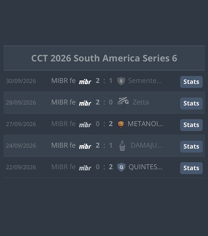 NartOutHere's tweet photo. MIBR fe have made the playoffs of CCT South America Series 6 playoffs! 

They finished the Swiss stage 3-2, becoming one of the rare all-female teams to reach the playoffs of an open tournament

A huge result for the team 👏 https://t.co/D9TvRN21u4