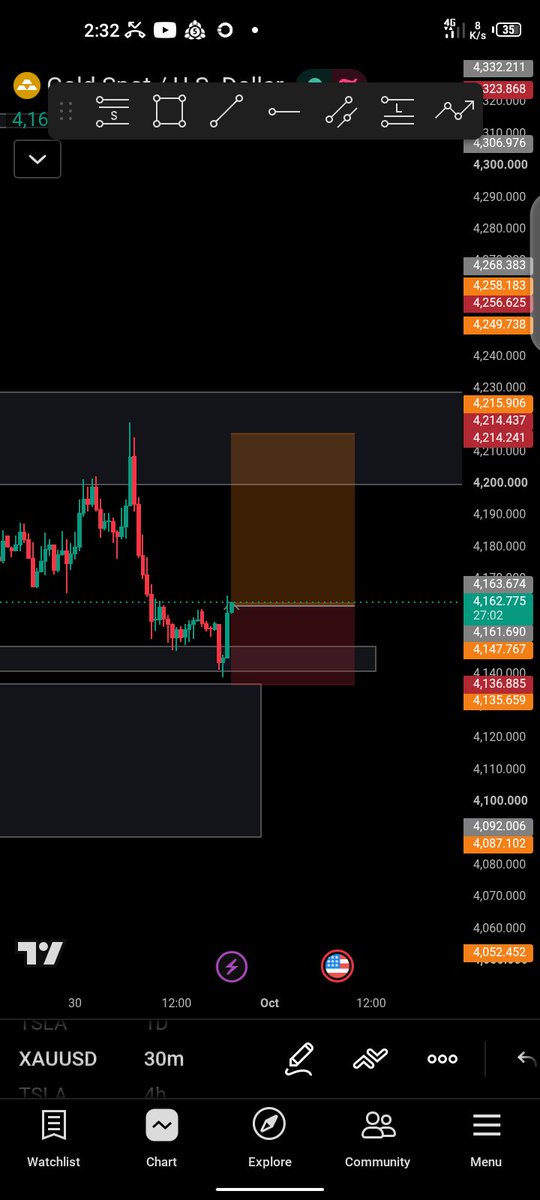 veeksignals_'s tweet photo. First trade on my $5k @EquityEdgeUK account 

Trading pullback, just a quick 1:2r.. chop n clean mouth https://t.co/tMctUsRKnq