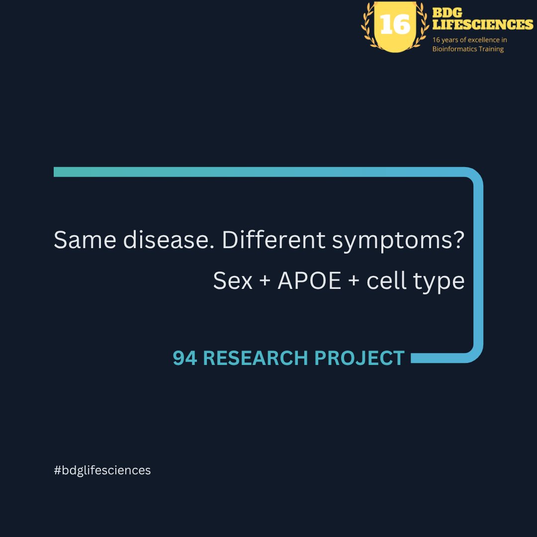 biodiscovery's tweet photo. About two-thirds of people living with Alzheimer's are women. Apathy, anxiety and delusions seem to vary by sex and APOE status.
Our project maps this at cell-type resolution. 🧠
🌐 https://t.co/mlNaBTGkpd
#Alzheimers #scRNAseq https://t.co/iZKBnQqTtG