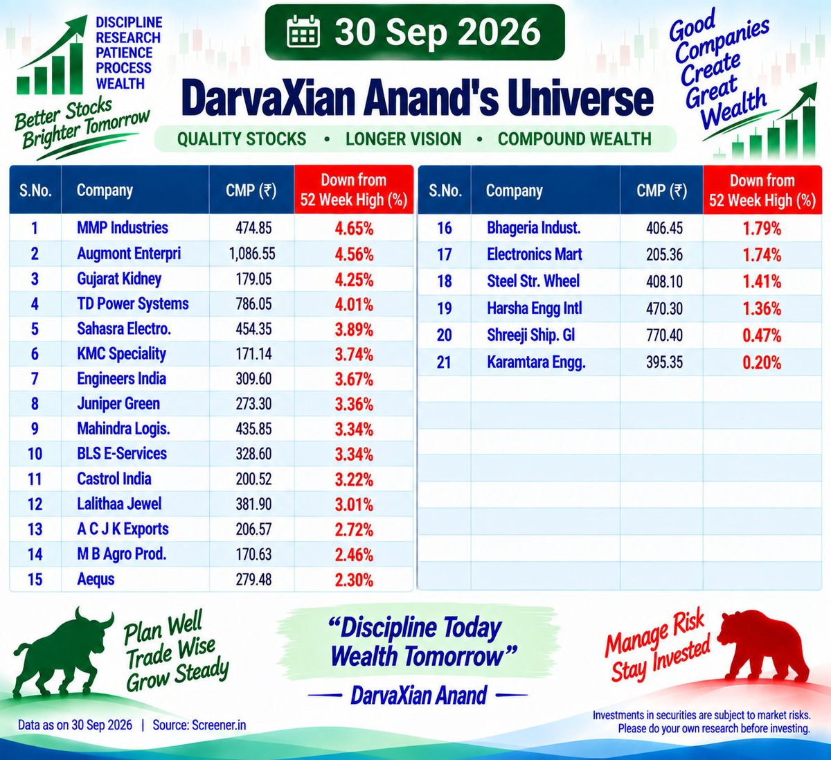 Anandcte13's tweet photo. #Darvas
30 Sep 2026 https://t.co/ye1QIY39dr