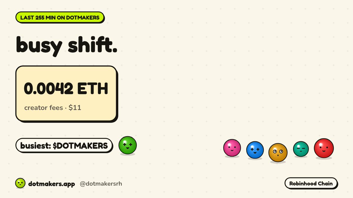 Dotmakersrh's tweet photo. the dots clocked in, sipped some coffee and swept up 0.0042 ETH ($11) in creator fees over the last 4h.
employee of the shift: $DOTMAKERS, desk buried in paperwork.
https://t.co/cFfUKI2flE https://t.co/P6sm2CdSpU