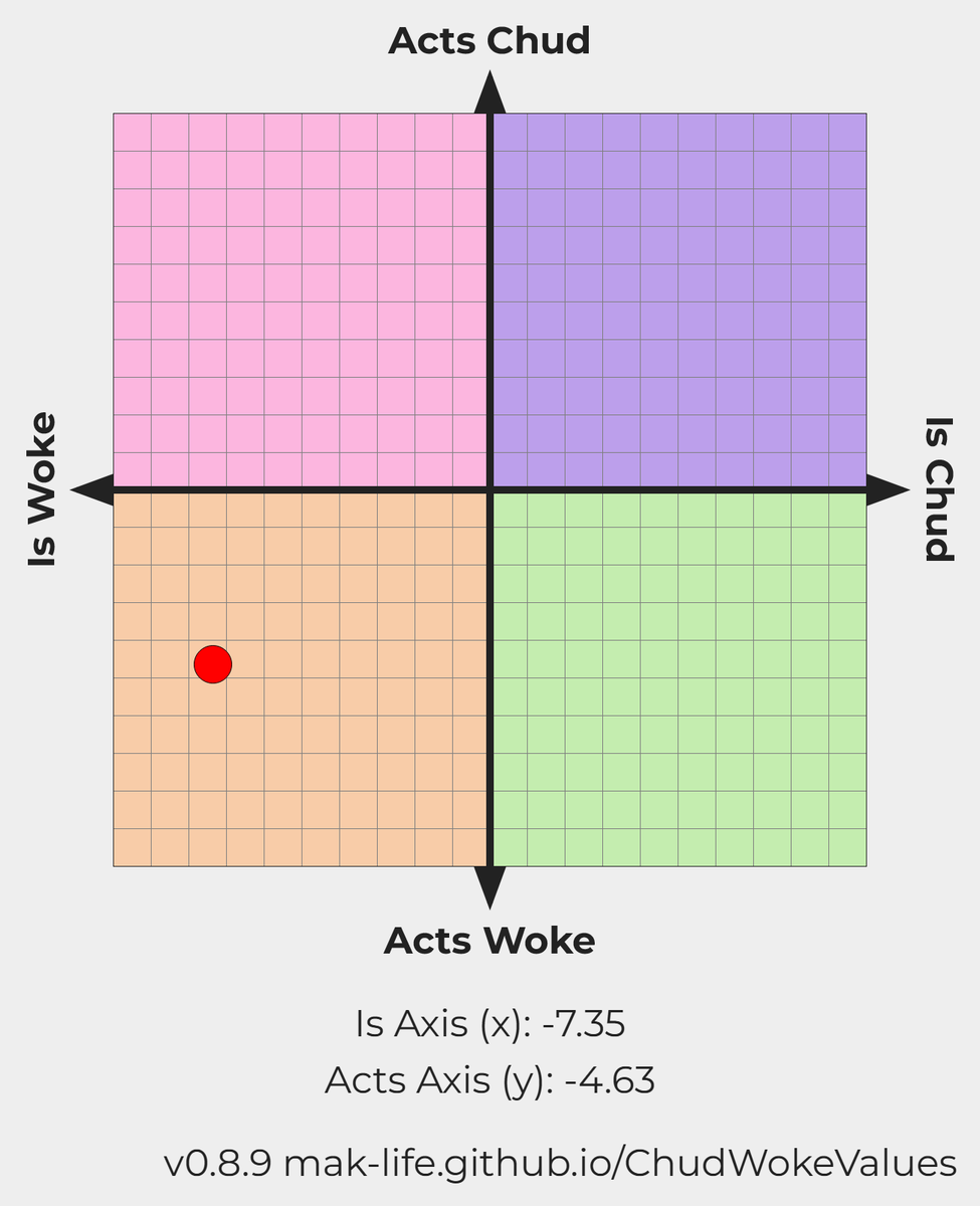 RealTheCreature's tweet photo. apparently being a weeb and thinking its okay in some situations to tell someone to kys is -2 to your woke stat https://t.co/hGM1RLAWpf