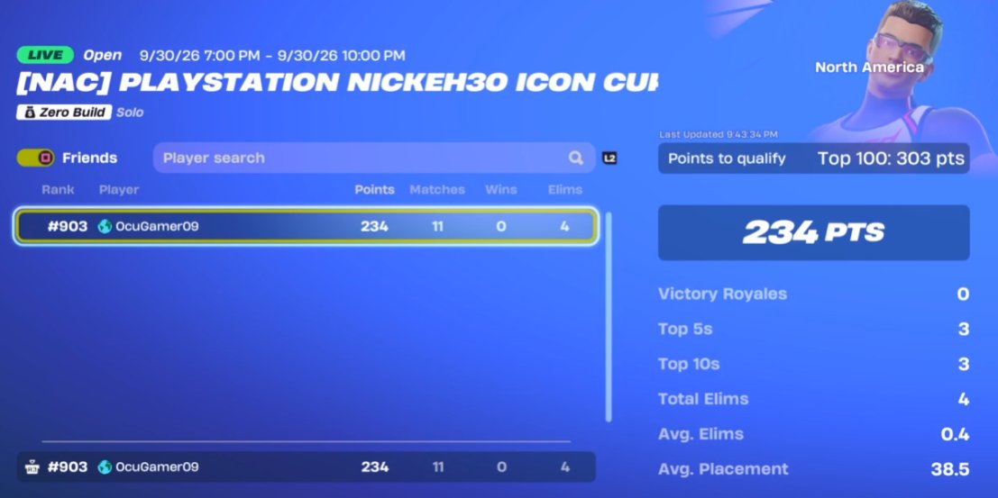 ocugamer's tweet photo. Huge personal best at the @NickEh30  Playstation Cup. Almost got a win in game 9. These endgames got my hearbeat to 100 lol. Had a situation with one of my controllers that I've been using for years now. But we NEVER BACK DOWN AND NEVER GAVE UP. https://t.co/RFUyKDu9bq