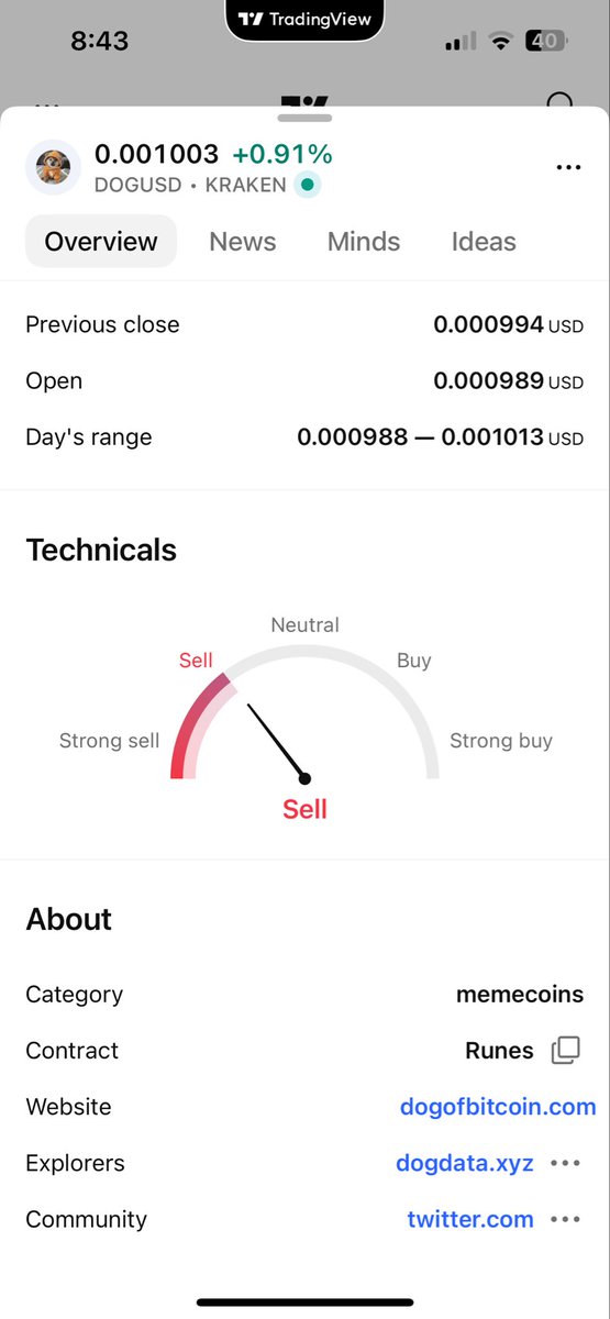 JoseRobles44311's tweet photo. @cryptolution101 @krakenpro Time to buy $DOG 🚀🥇 https://t.co/C5dm2MdaH9